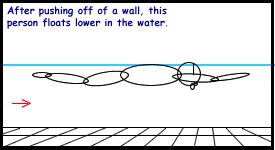 Physics behind swimming