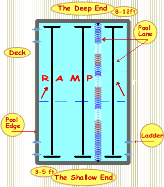 A typical pool