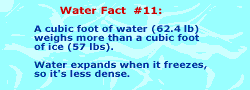 Water expands when it freezes, so it's less dense.